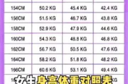 女模特身高体重标准表,揭秘女模特身高体重标准