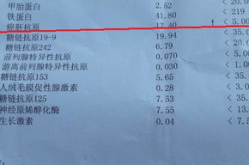 癌胚抗原阴性,解读正常与肿瘤风险的关系
